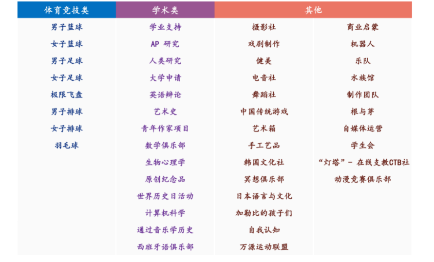 古今交融，中西荟萃！“协和系”唯一被纳入政府购买学位，拥有300年历史徽派古宅的学校——协和万源！