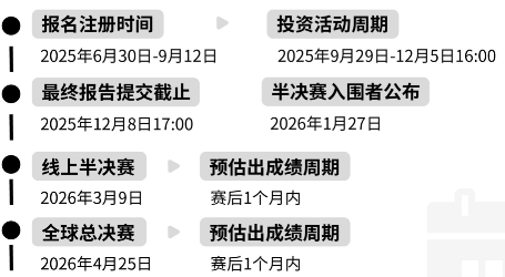 爬藤党必看！25年沃顿商赛报名即将截止！组队安排/赛前准备/整队辅导