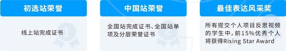 2025~2026年CTB竞赛新手指南：适合学生/竞赛规则/提交内容/新课题推荐/辅导课程