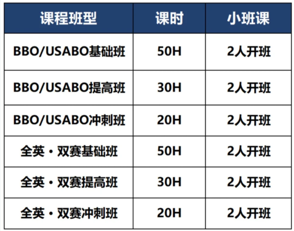 哪些国际生可以参加BBO和USABO？BBO和USABO生物竞赛怎么选？