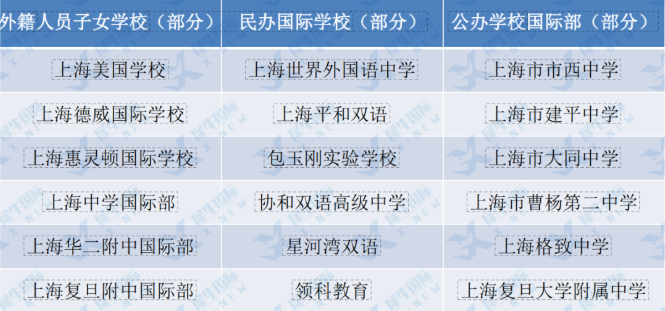 揭秘AMC8数学竞赛为何被称为上海小升初必考竞赛？附AMC8竞赛秋季班培训课程
