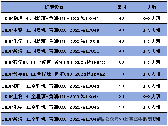 IB新生必看！一文理清楚IB课程体系/选课按排/备考攻略！