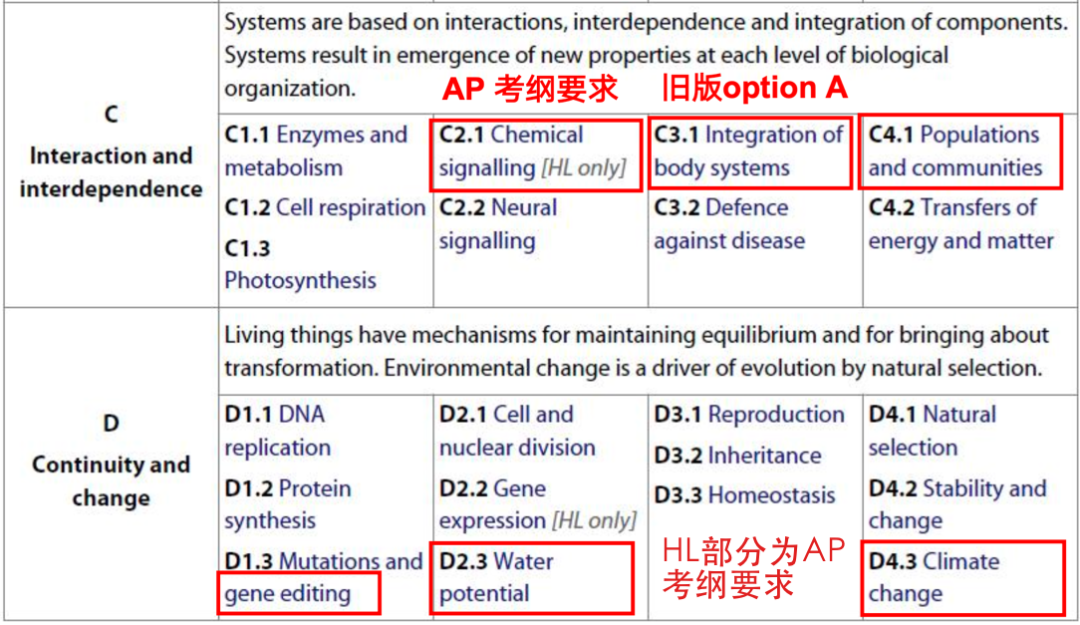2025年IB改革深度解析：一篇看懂理科备考的重要“转型”！
