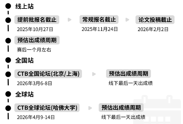 解锁25-26 CTB竞赛赛制新变化，热门课题火热招生中~