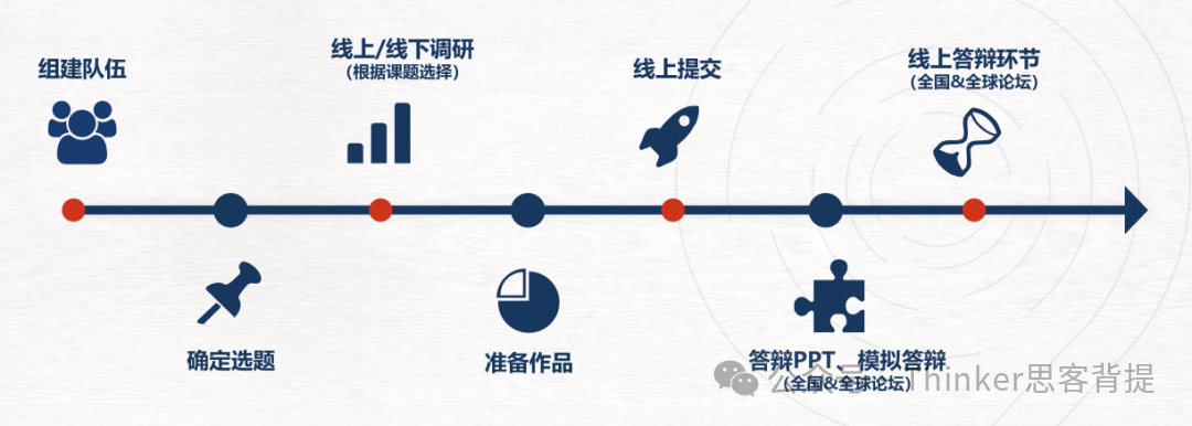 解锁25-26 CTB竞赛赛制新变化，热门课题火热招生中~