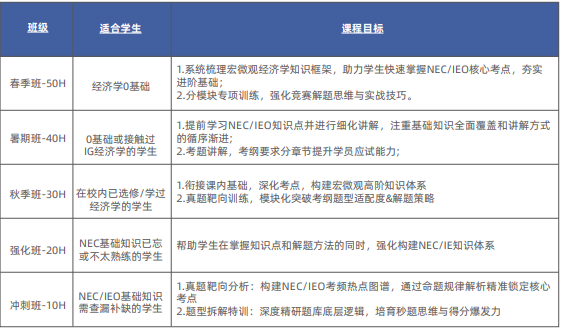 经济商赛还值得参加吗？怎么学？机构经济商赛课程为你指引方向！