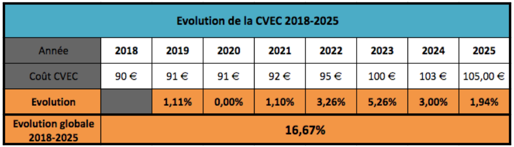 2025法国开学季生存攻略！法媒公布新学期生活成本预估！你的预算够了吗？