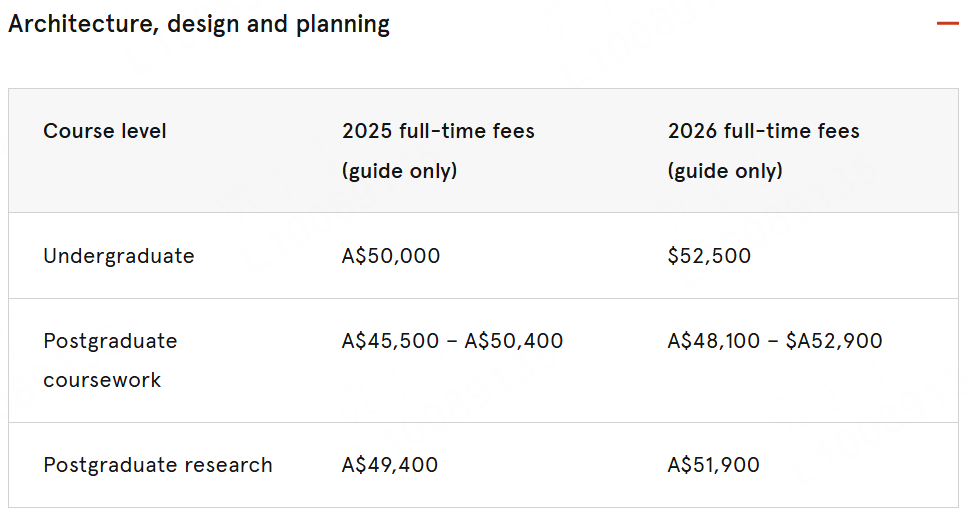 2026悉尼大学热门学科学费、生活费用盘点！