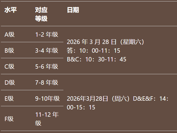 2026年袋鼠数学竞赛详解：报名方式/备考规划/真题资料/培训课程一文看懂！