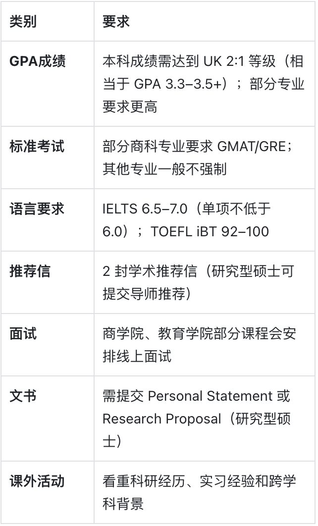 利兹大学：从纺织重镇到全球科研引擎
