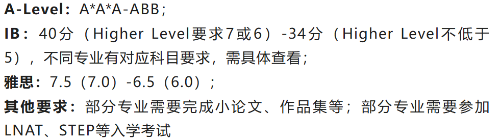 冲刺英国G5、王爱曼华等名校本科，A-Level/IB要考多少分？