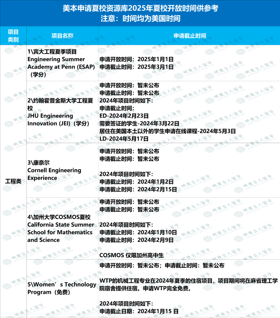 新高一必知！55个最新夏校信息：哈佛、耶鲁、Pioneer、Launch X…现在就能申请！