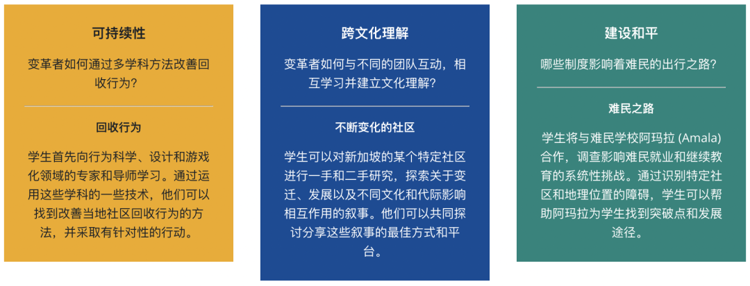 2025年IB改革大地震！必修课缩水，是减负还是增压？