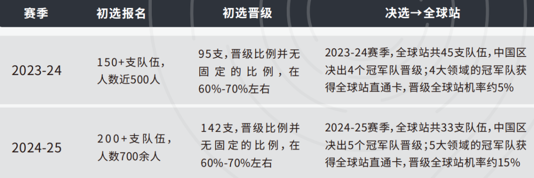 25-26年康莱德创新挑战赛详解（STEM+商科）！时间/规则/课题/费用