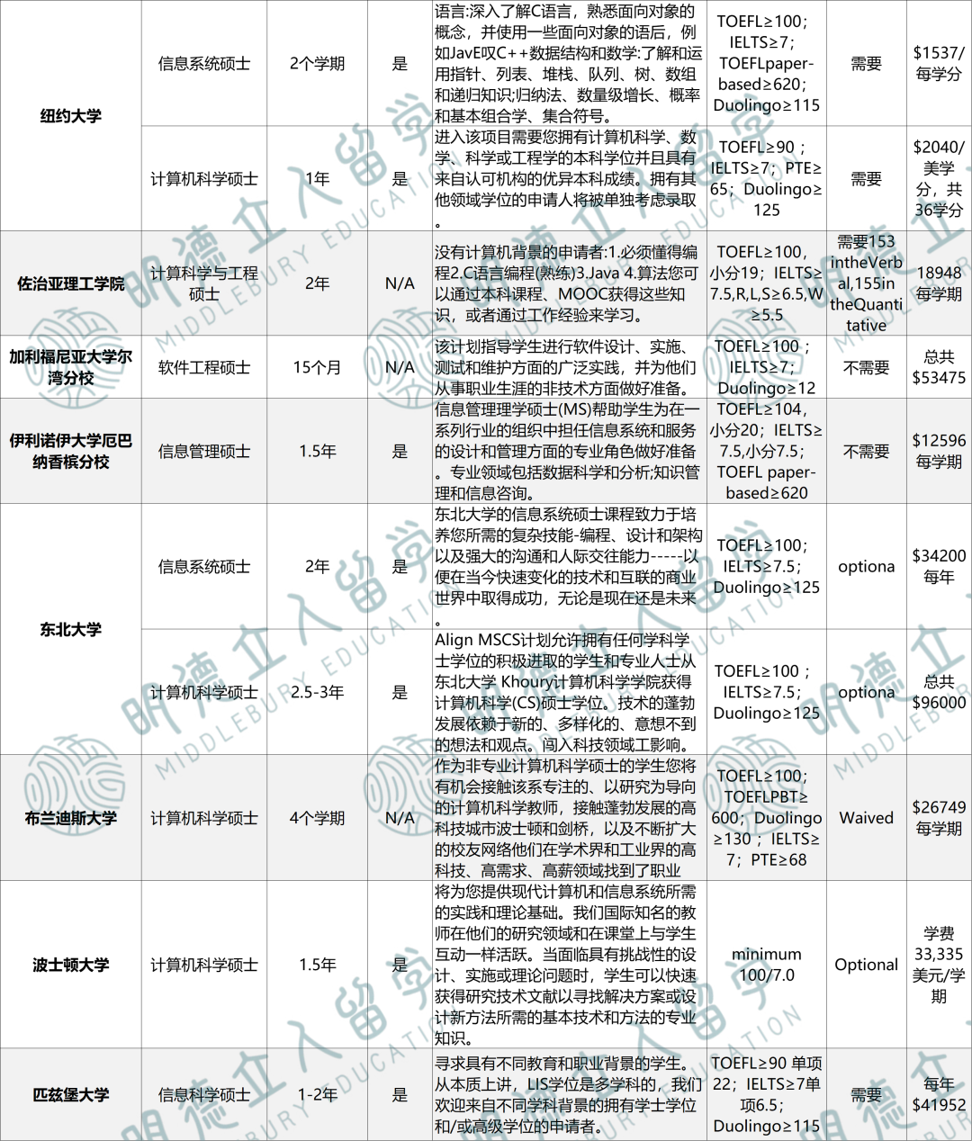 强推19个「最易转码」项目，文商科学生救命稻草！