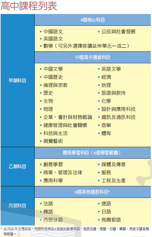 读香港DSE的真正价值，终于有人讲清楚了！名校升学率只是冰山一角！