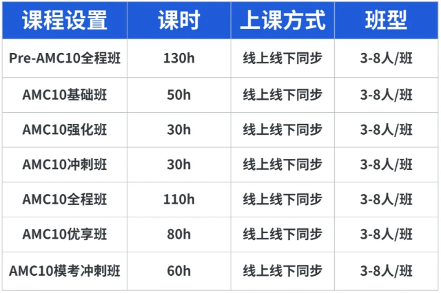 南京国际学校学生：AMC10与雅思双线备考 强强联合