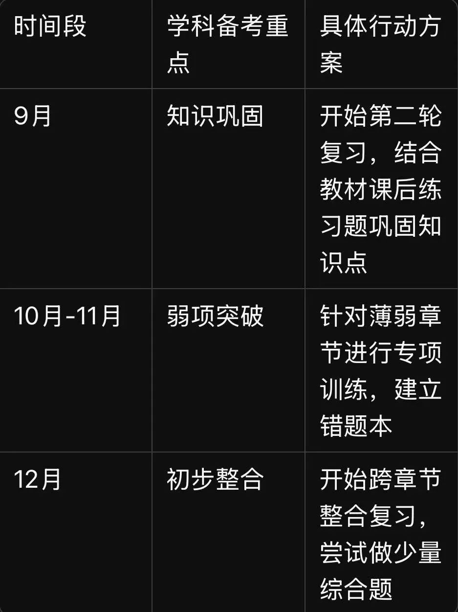 2026年AP考试时间+备考规划指南
