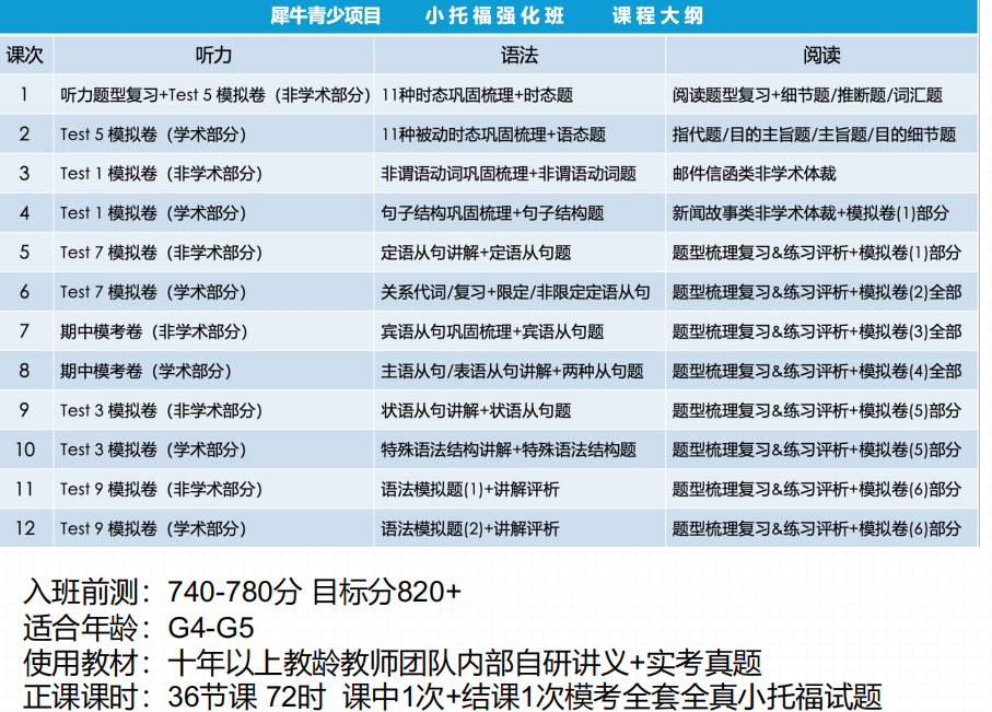 什么水平可以参加小托福培训课程？机构独家小托福水平测试带你精准定位英文水平！