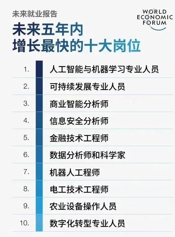美国计算机专业爆冷？26Fall留学生还能不能学CS？