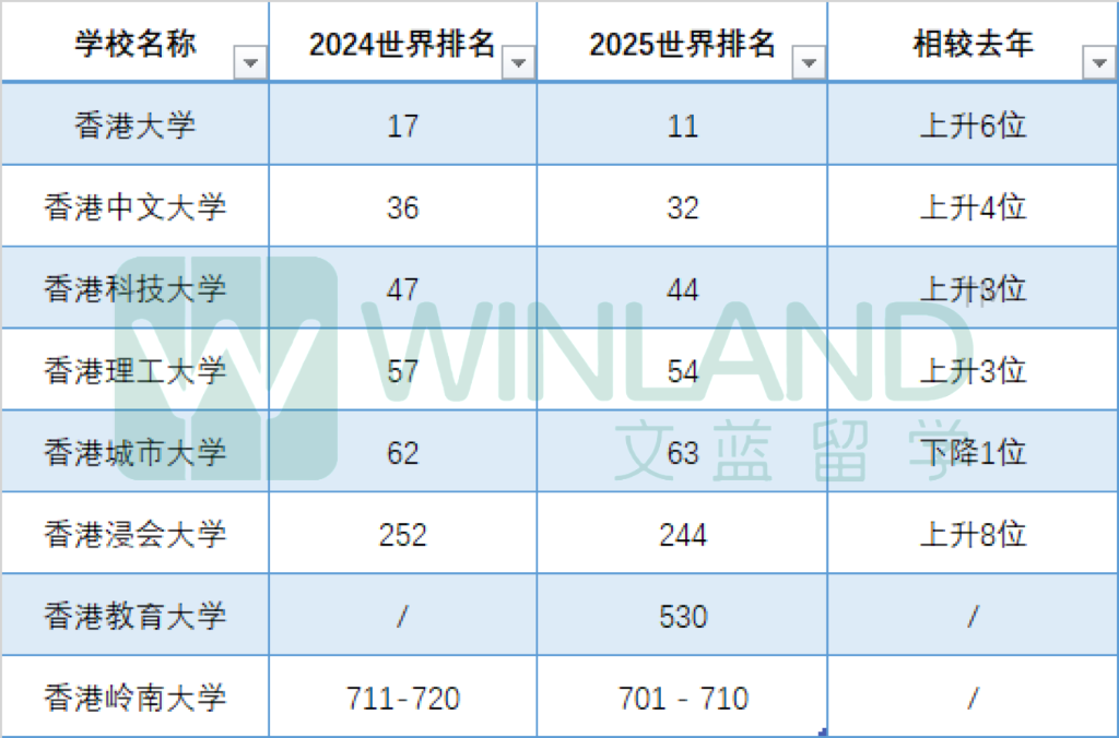 终于等到你！港大更新2026fall申请时间线！9.24日起可递交申请！今年的竞争预计白热化... ..