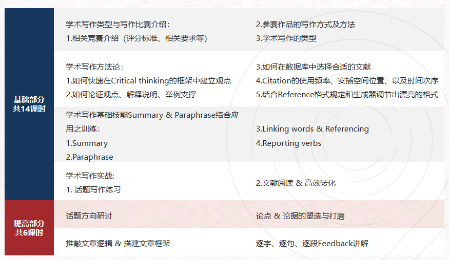 马歇尔经济论文竞赛倒计时3天！这些提交要点请注意~