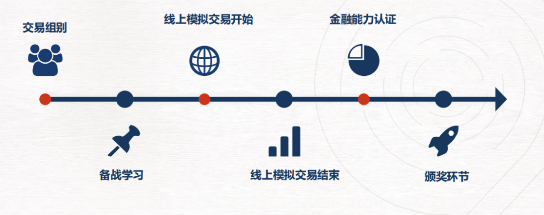 小白狂喜！SIC 投资挑战赛新赛季来啦～规则解析 + 入门干货全打包，商赛入门逆袭就靠它！