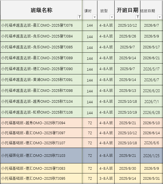普娃总结的小托福保过攻略来啦，附9-11月小托福考试时间~