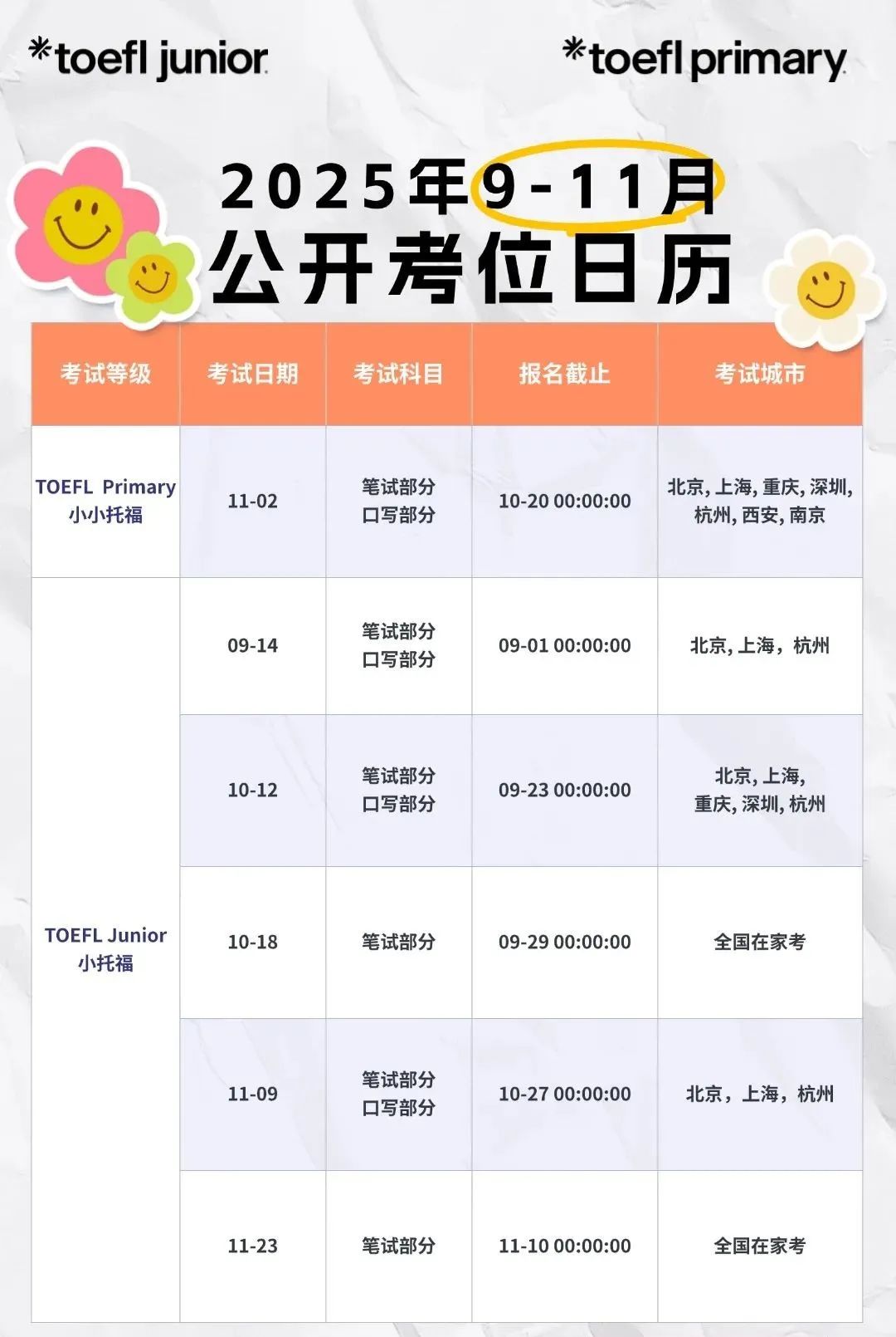 9-11月小托福考试时间公布！怎么报？考什么？小托福培训机构推荐？