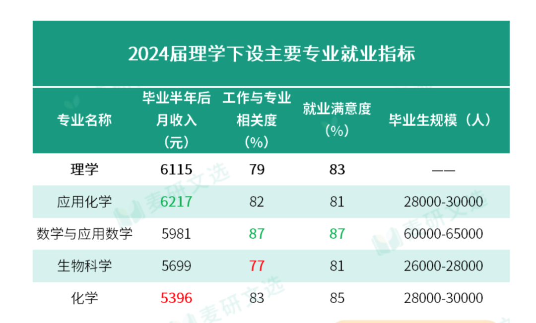 天塌了！计算机或成第5大“天坑”专业？！