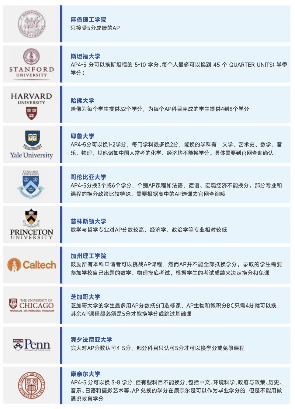 IB地狱难度、ALevel偏科天堂、爬藤首选AP！三大国际课程生死局如何选择？选错耽误三年！
