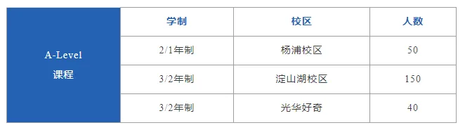 2026年光华启迪国际学校秋季招生简章!