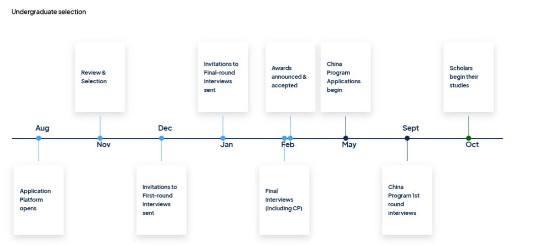剑桥怡和奖学金申请已开放!26fall申请者摩拳擦掌,申请成绩背景大公开! 剑桥怡和奖学金申请已开放!26fall申请者摩拳擦掌,申请成绩背景大公开!