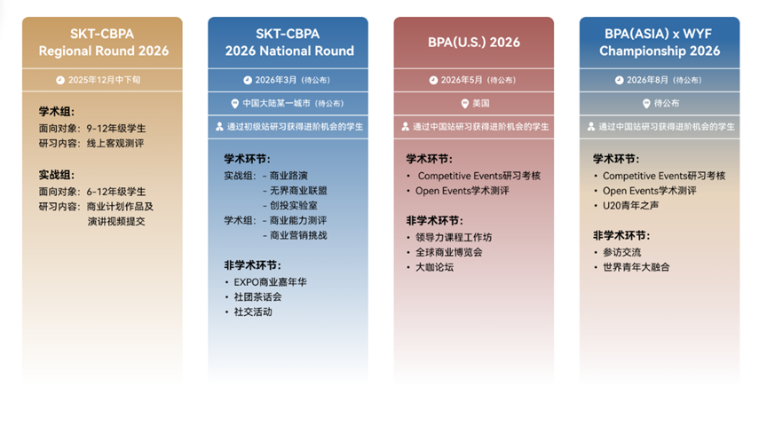 中学生商赛推荐|BPA全真商业实践研习活动