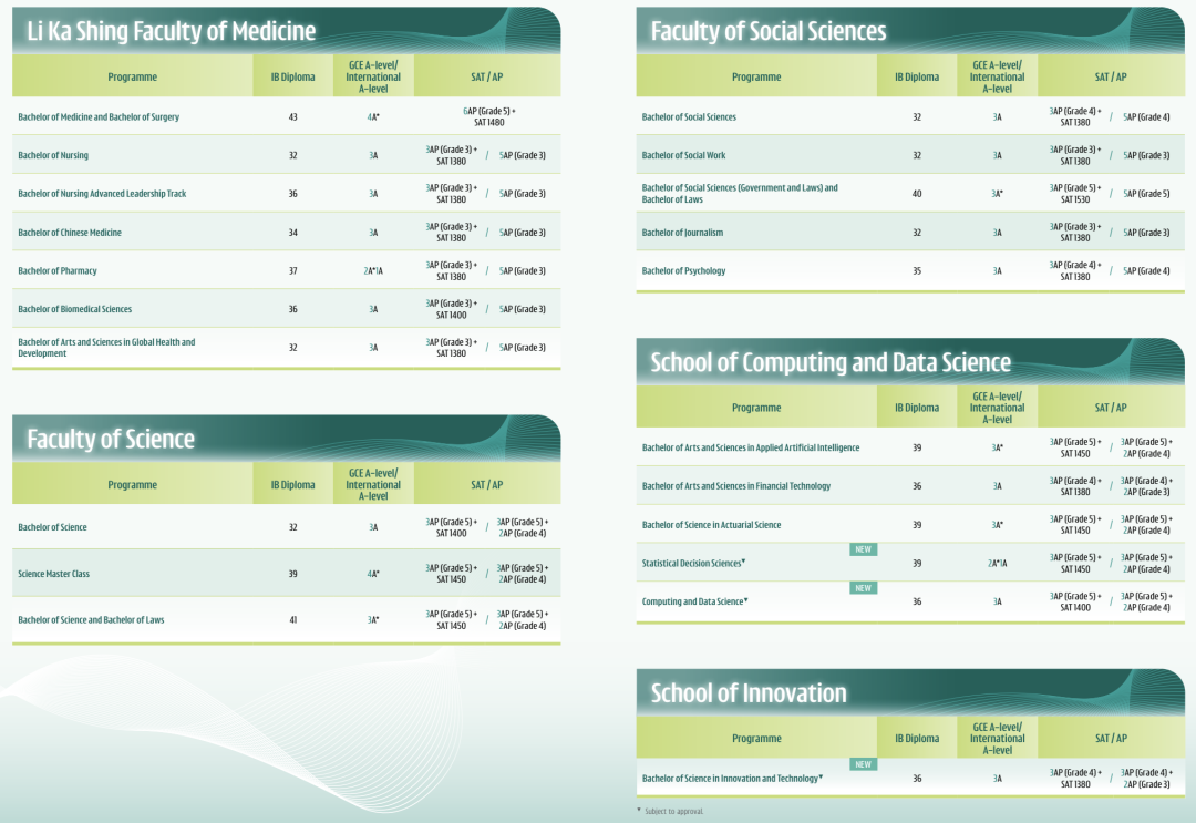重磅|港大港科官宣26Fall申请时间线!9月24日起可递交申请,今年竞争或达历史最卷! 重磅|港大港科官宣26Fall申请时间线!9月24日起可递交申请,今年竞争或达历史最卷!