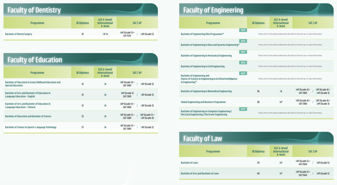 重磅|港大港科官宣26Fall申请时间线!9月24日起可递交申请,今年竞争或达历史最卷! 重磅|港大港科官宣26Fall申请时间线!9月24日起可递交申请,今年竞争或达历史最卷!