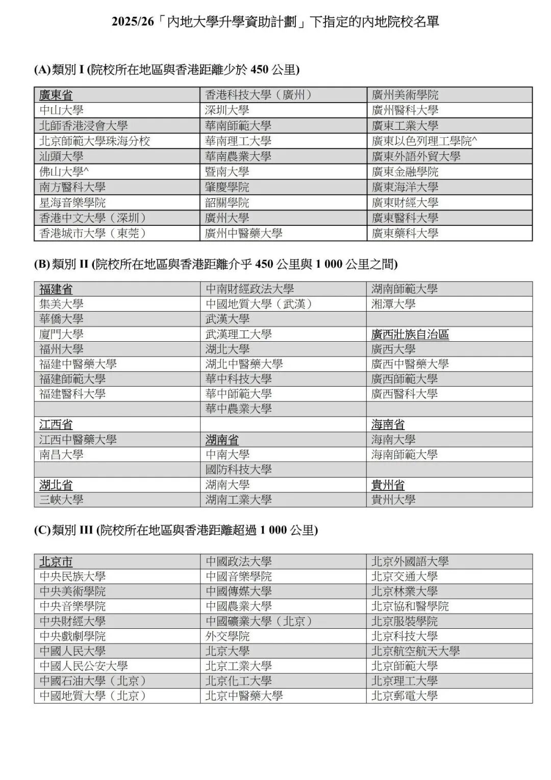 最高可获1.94万资助！内地大学升学资助计划接收申请，不设名额上限