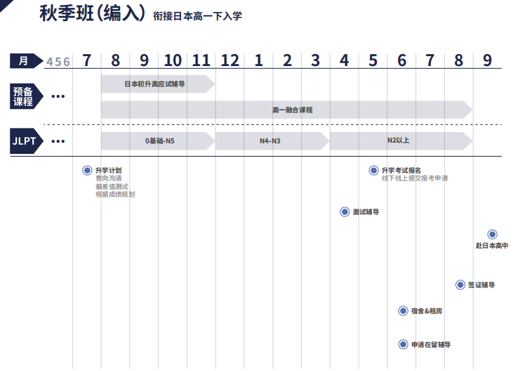 想去日本读高中看过来丨滋庆-上海常青藤学校直通日本的高中
