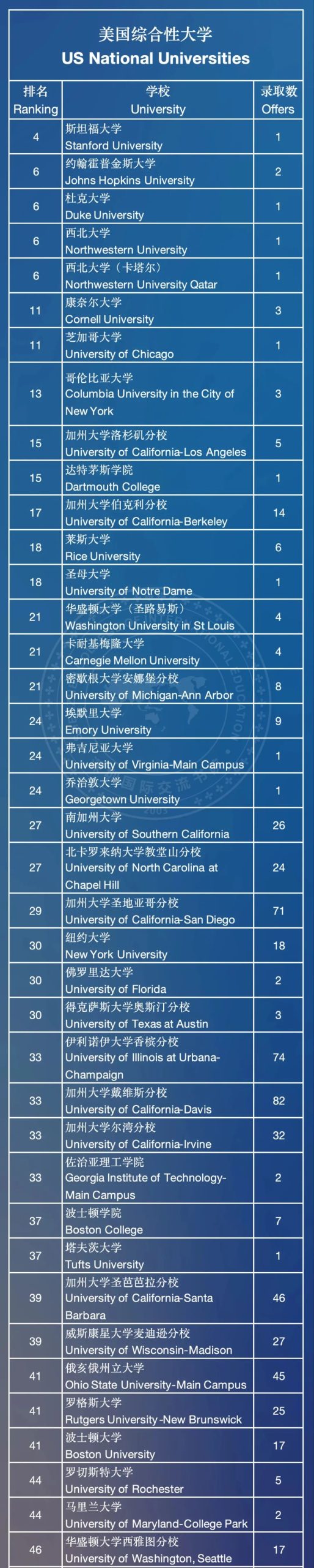 盘点深圳有钱也进不去的国际学校，入学门槛极高！