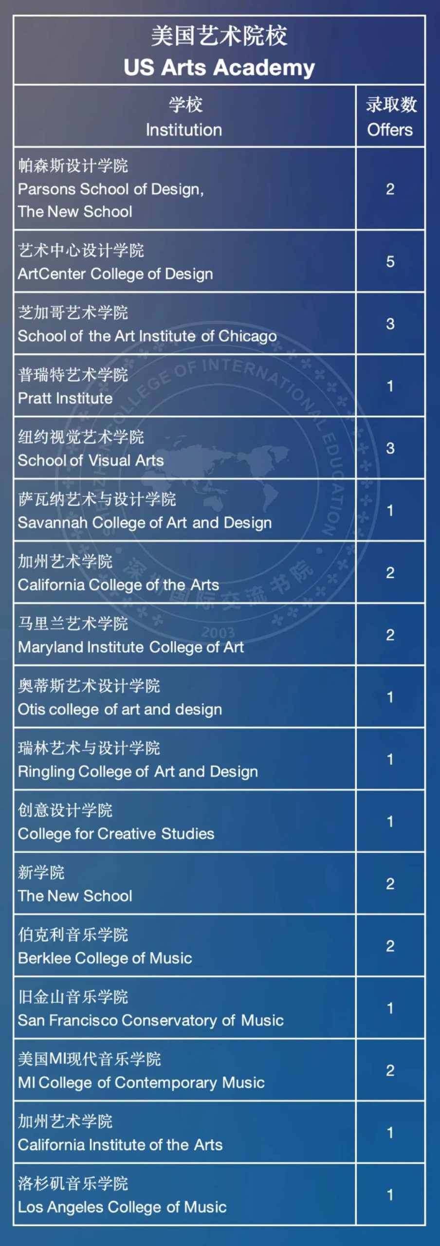 盘点深圳有钱也进不去的国际学校，入学门槛极高！