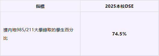 盘点深圳有钱也进不去的国际学校，入学门槛极高！