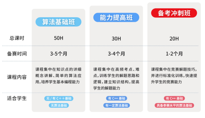 想靠编程冲藤校？USACO 含金量拉满！
