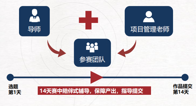 藤校 “加分项”！2025-2026HiMCM数学建模新赛季将启，新手入门攻略先收好