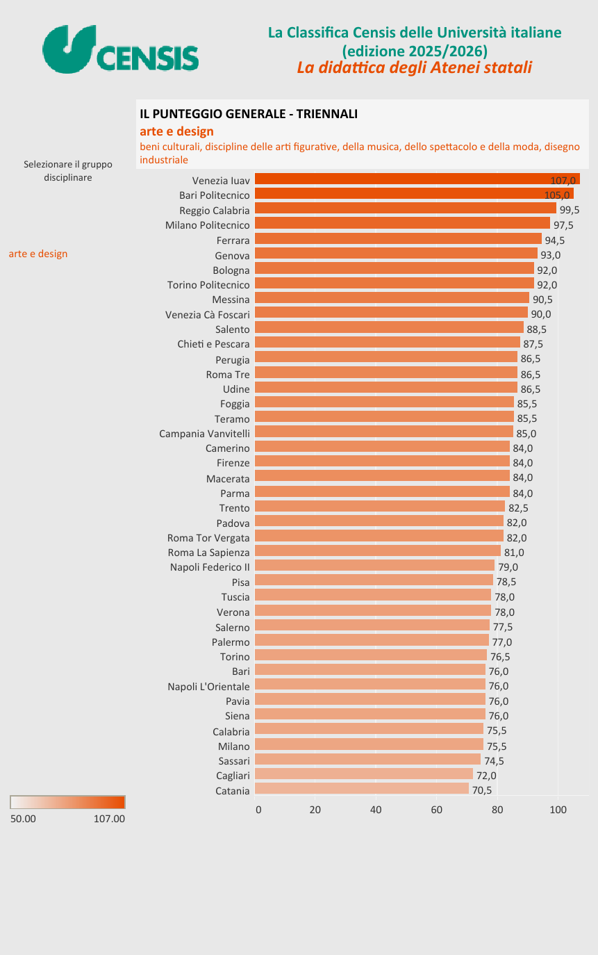 解读意大利本土最实用的大学排名——CENSIS Ranking（下）