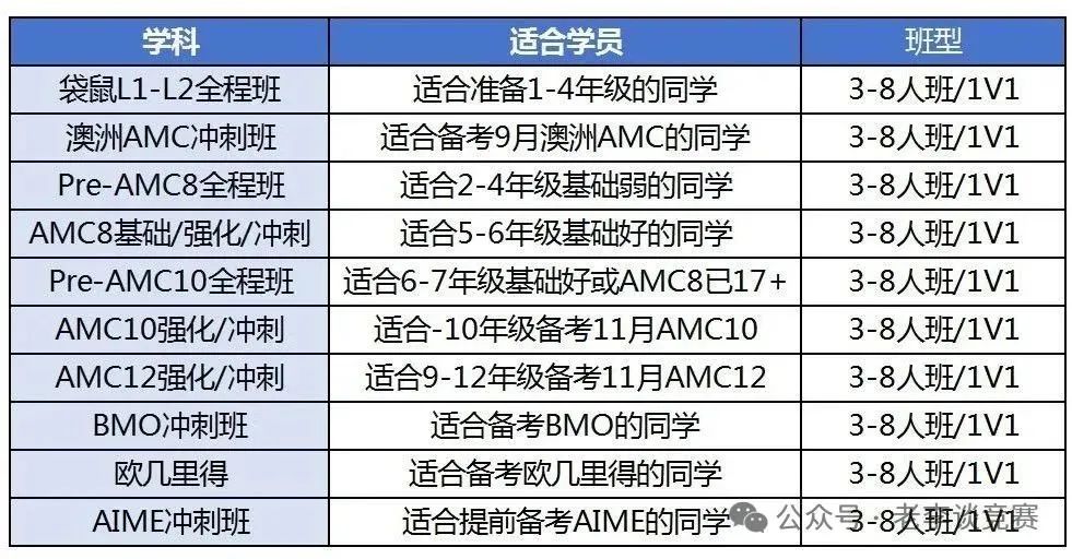 袋鼠数学和AMC8数学竞赛到底选哪个？这份攻略让家长不再纠结！