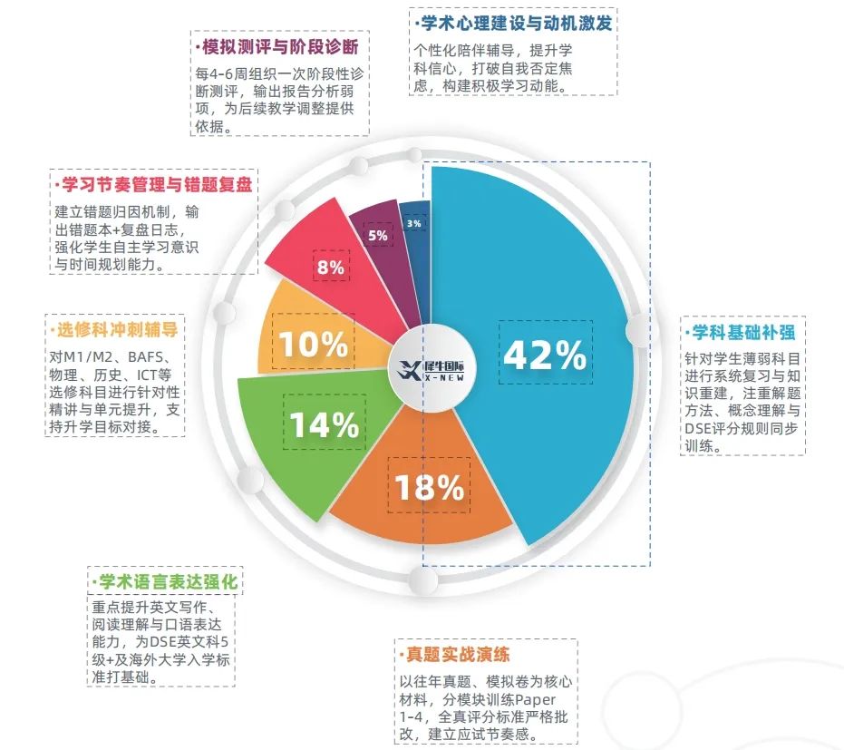 为什么DSE成为“黄金第二升学通道”？内地转战香港DSE应该怎样规划？