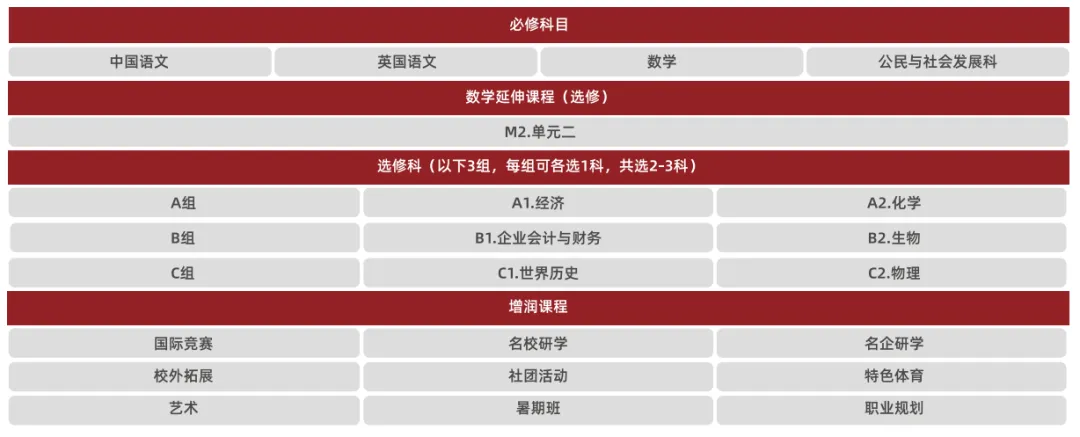 745份offer，人均超7份！云海谷书院了解一下