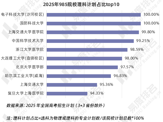 学费最高专业？上本科最容易的省份？盘点2025年各项高考之最