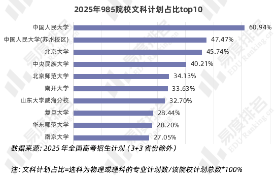 学费最高专业？上本科最容易的省份？盘点2025年各项高考之最