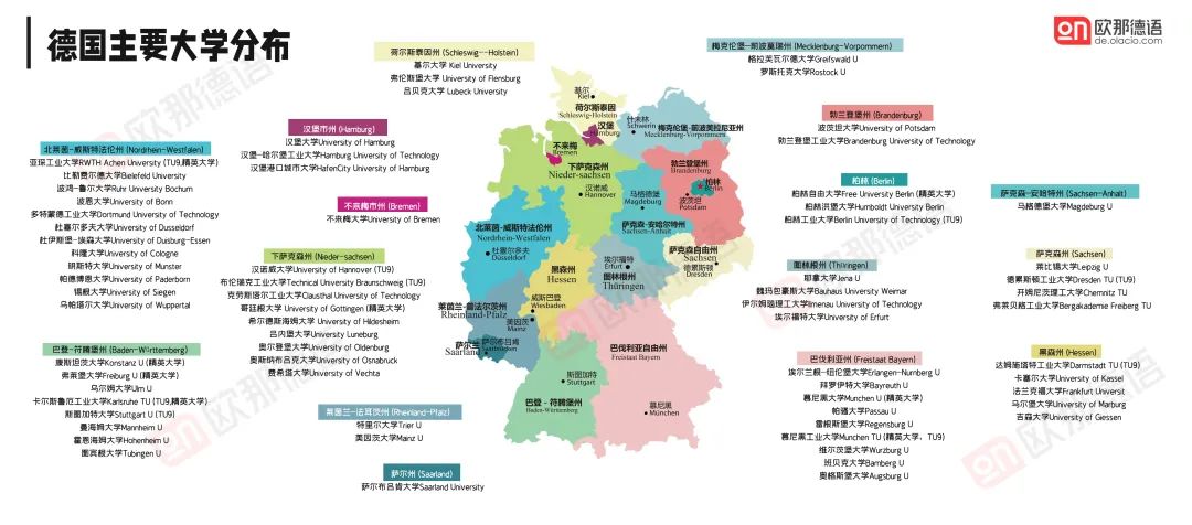 德国留学攻略 各大高校本硕申请条件汇总